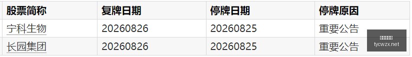 腾讯电竞战,队荣耀升级,新成员加盟,太阳城网站,娱乐游戏,彩票投注,高品质平台,线上游戏,用户体验