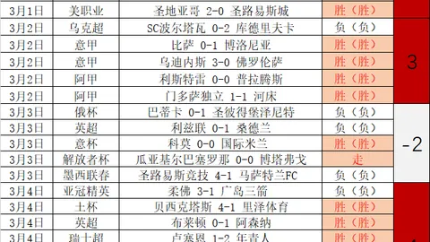 亚洲杯激战告捷，两大豪强5-2分道扬镳，八强格局已定，中国男足末轮全力冲冠！